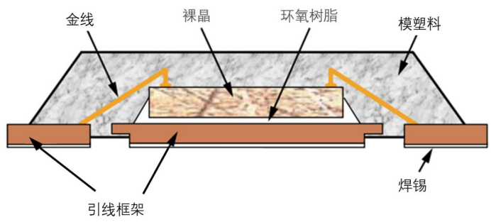 Lead frame processing