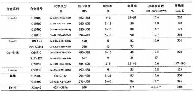 Lead frame processing