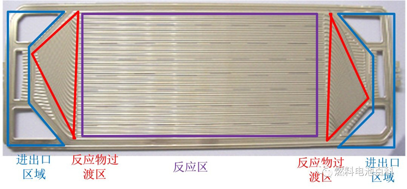 Hydrogen fuel cell bipolar plate