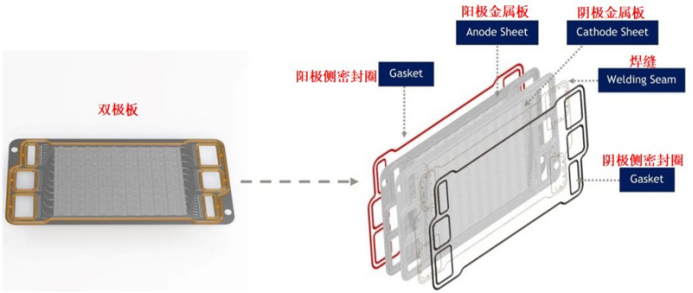 Hydrogen fuel cell bipolar plate